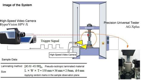 shimadzu stress testing system